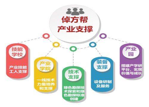 倬方幫 打造鉆探行業(yè)首個(gè)全鏈條數(shù)字化服務(wù)管家，以數(shù)字內(nèi)容制作助力系統(tǒng)性提效降本