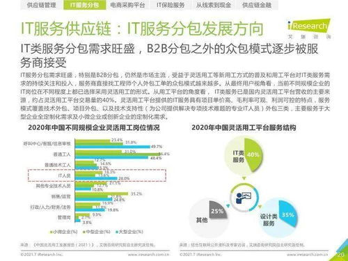 艾瑞咨詢《2021年中國IT服務供應鏈數字化升級研究報告》 數字內容制作服務的發展與機遇